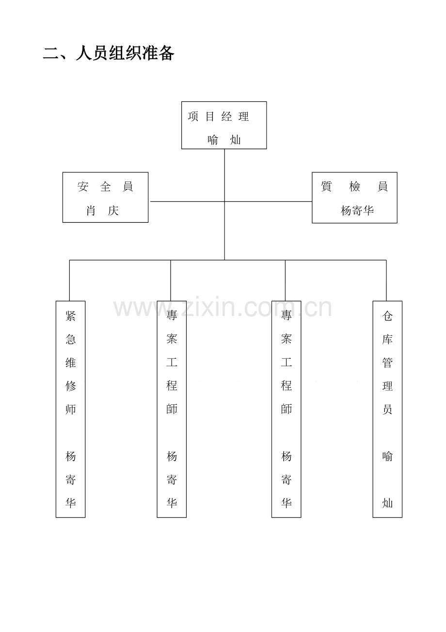 3、工程概况、编制依据111.doc_第2页