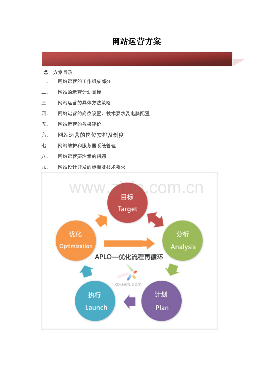 很强大的网站运营方案.doc_第1页