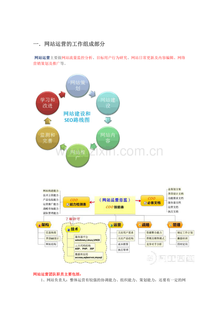 很强大的网站运营方案.doc_第2页