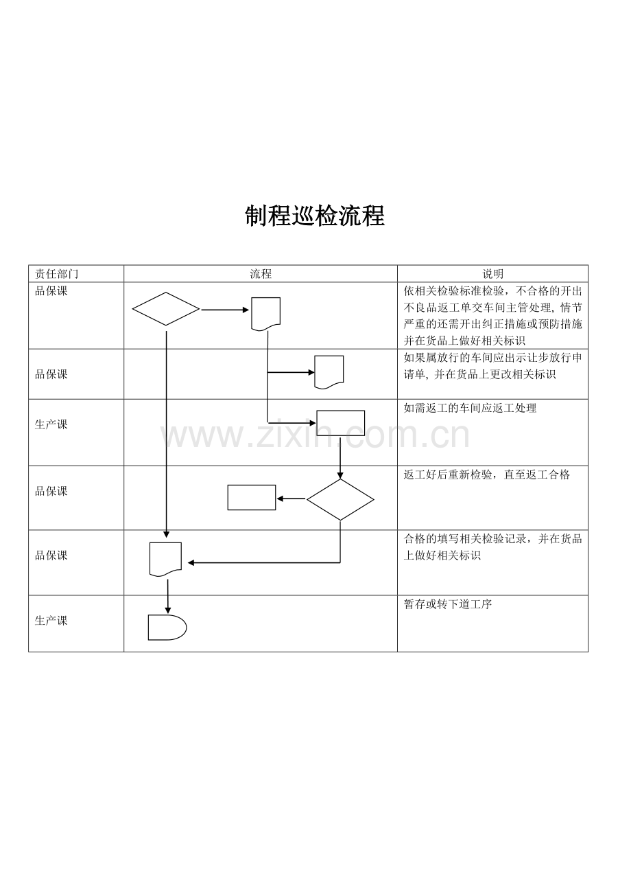 进料-制程-成品检验流程图.doc_第3页