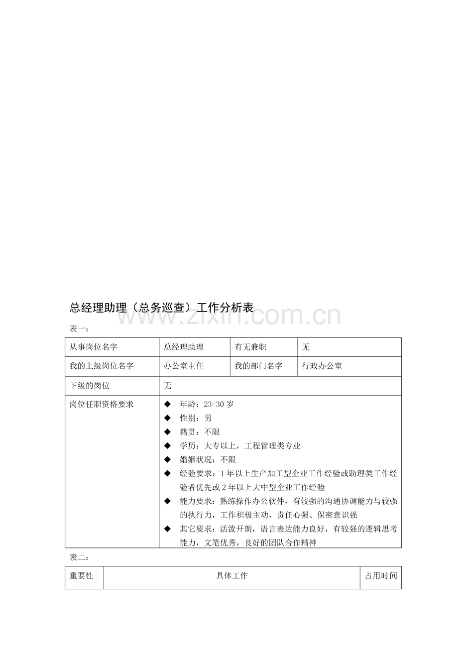 工作分析表(总经理助理总务).doc_第1页