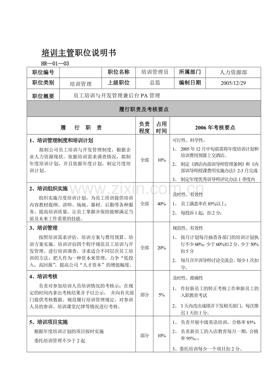 培训主管岗位职责及考核.doc_第1页