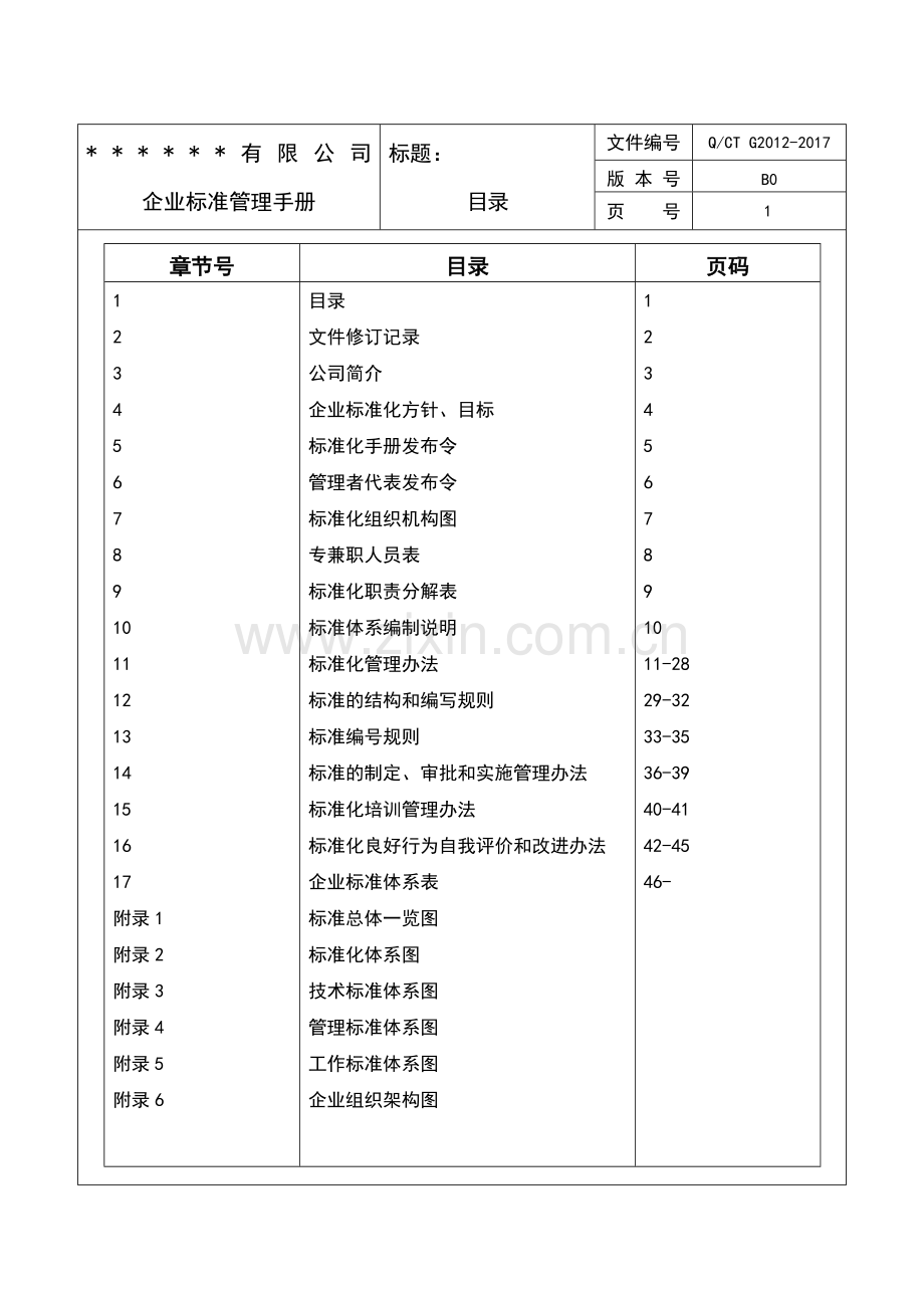 生产企业标准手册.doc_第2页