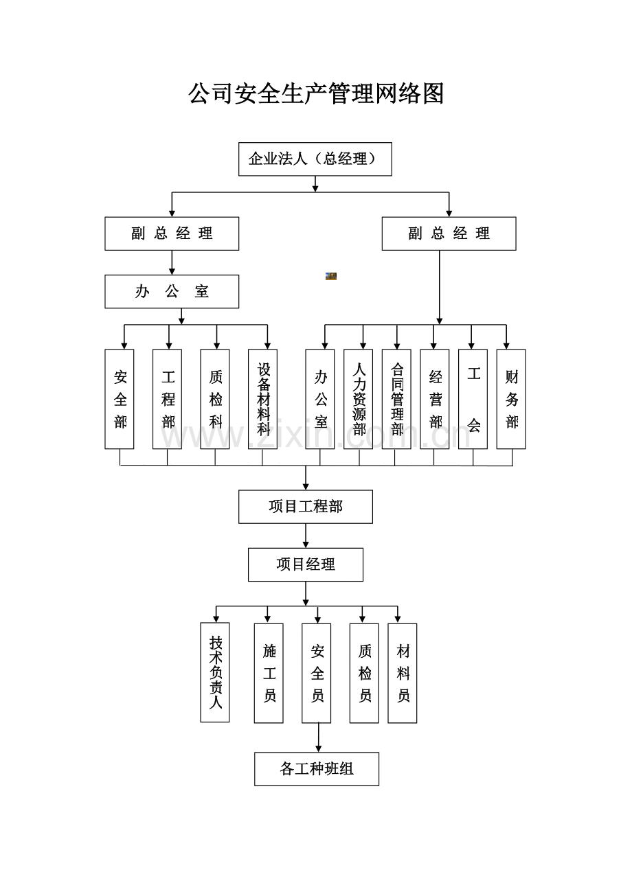 公司安全生产管理网络图.doc_第1页