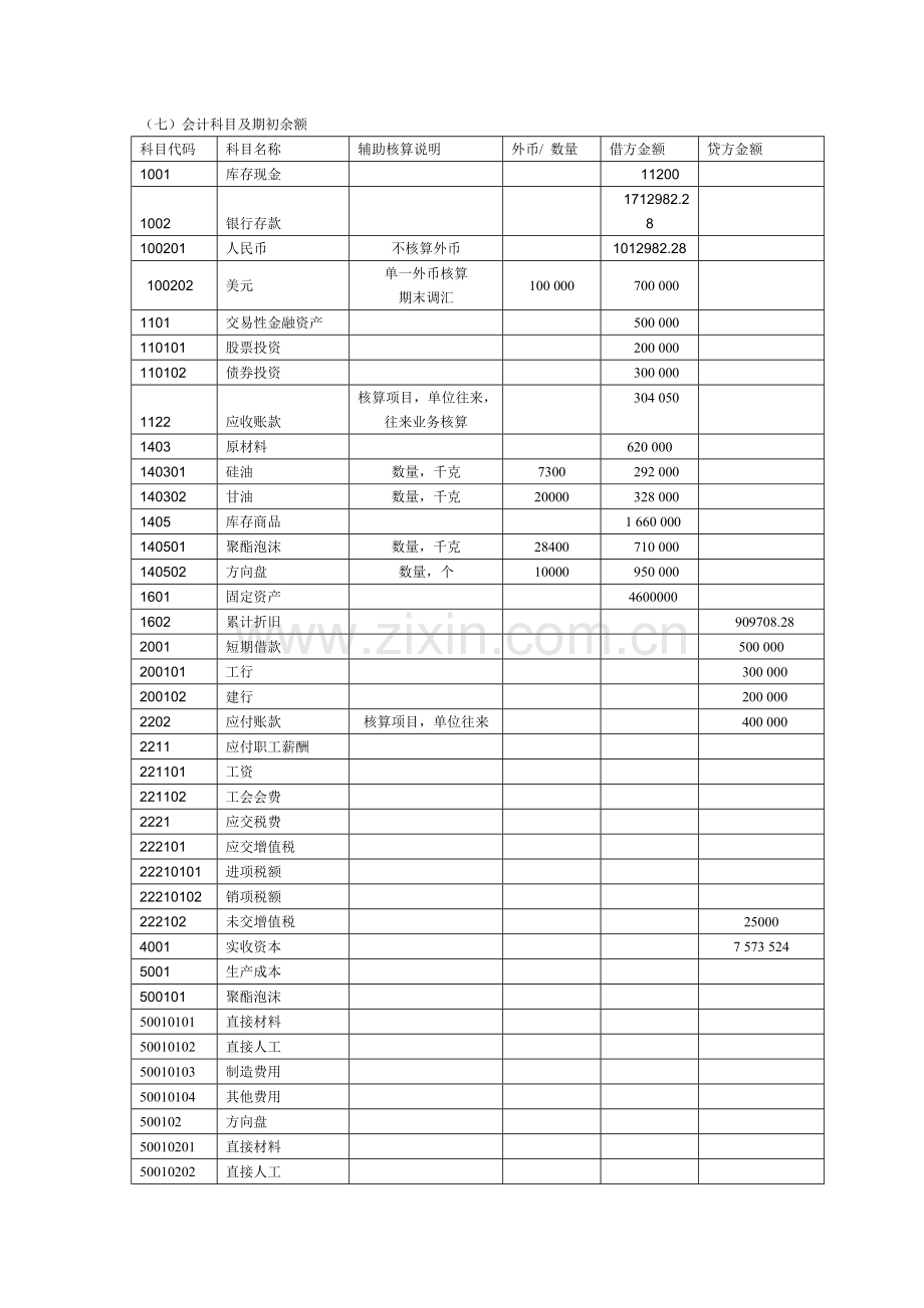 会计重点资料各种实训案例资料-考生必看.doc_第2页