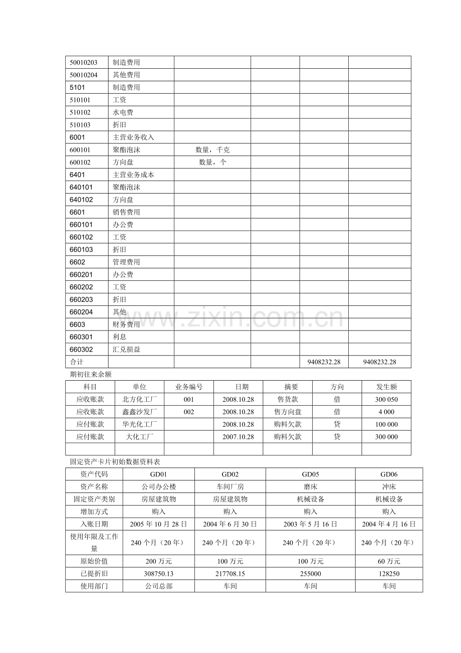 会计重点资料各种实训案例资料-考生必看.doc_第3页