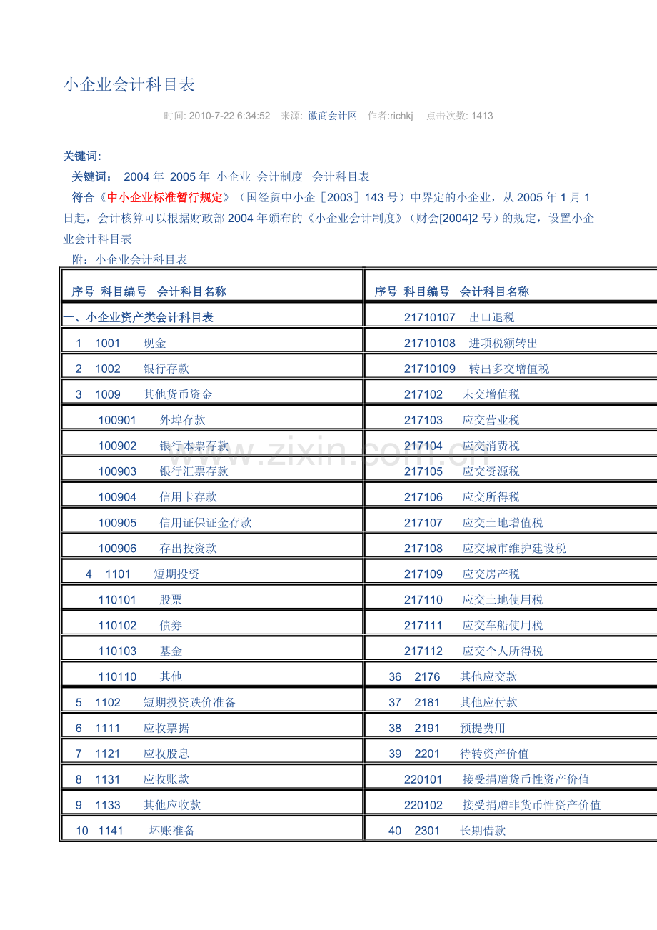 小企业会计制度下的科目表.doc_第1页