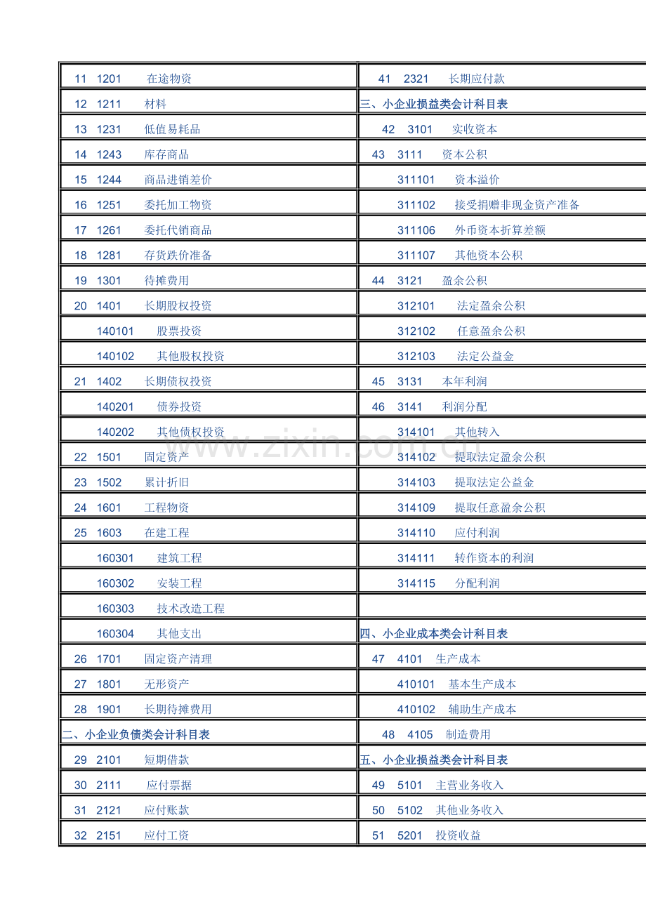 小企业会计制度下的科目表.doc_第2页