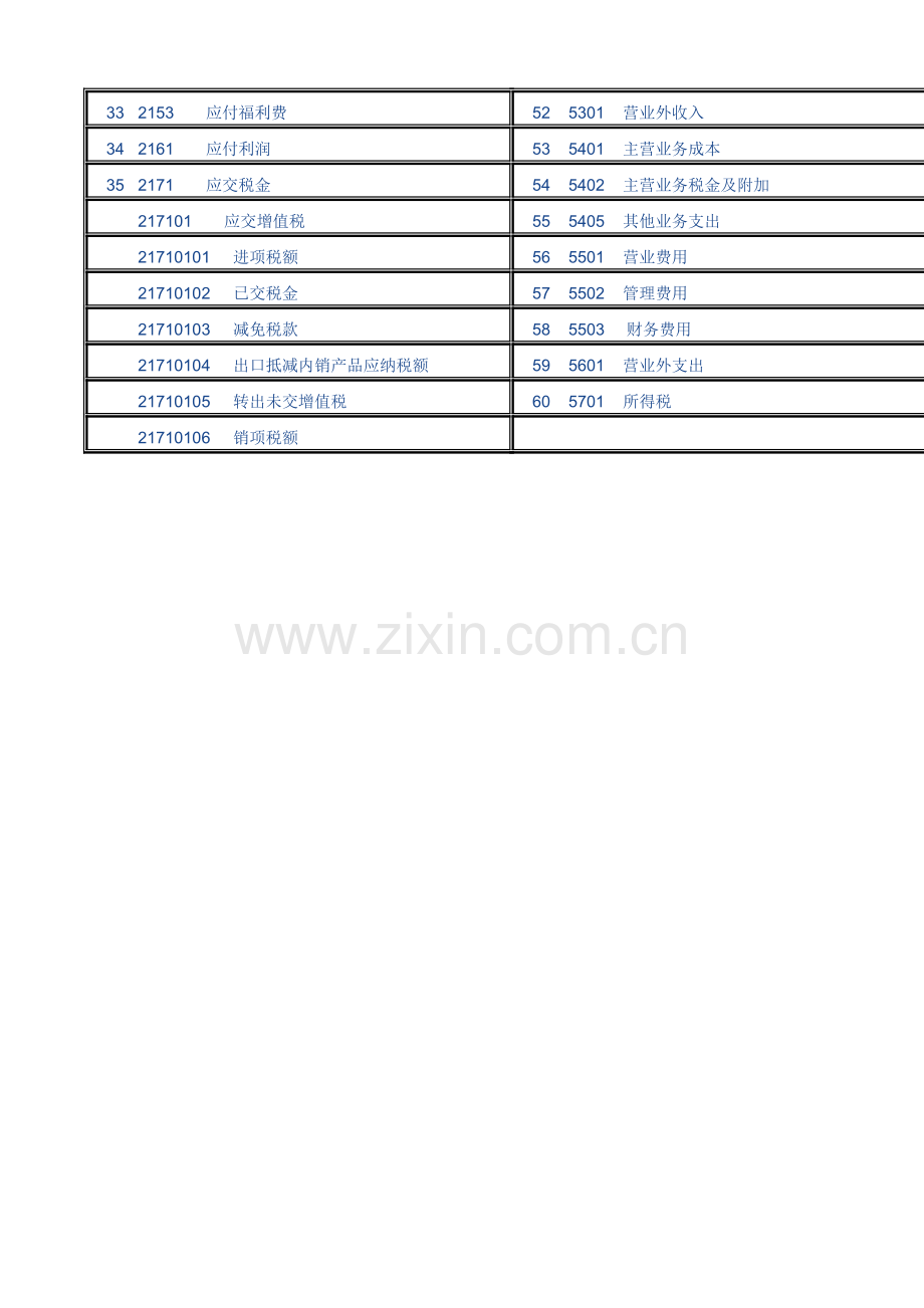 小企业会计制度下的科目表.doc_第3页