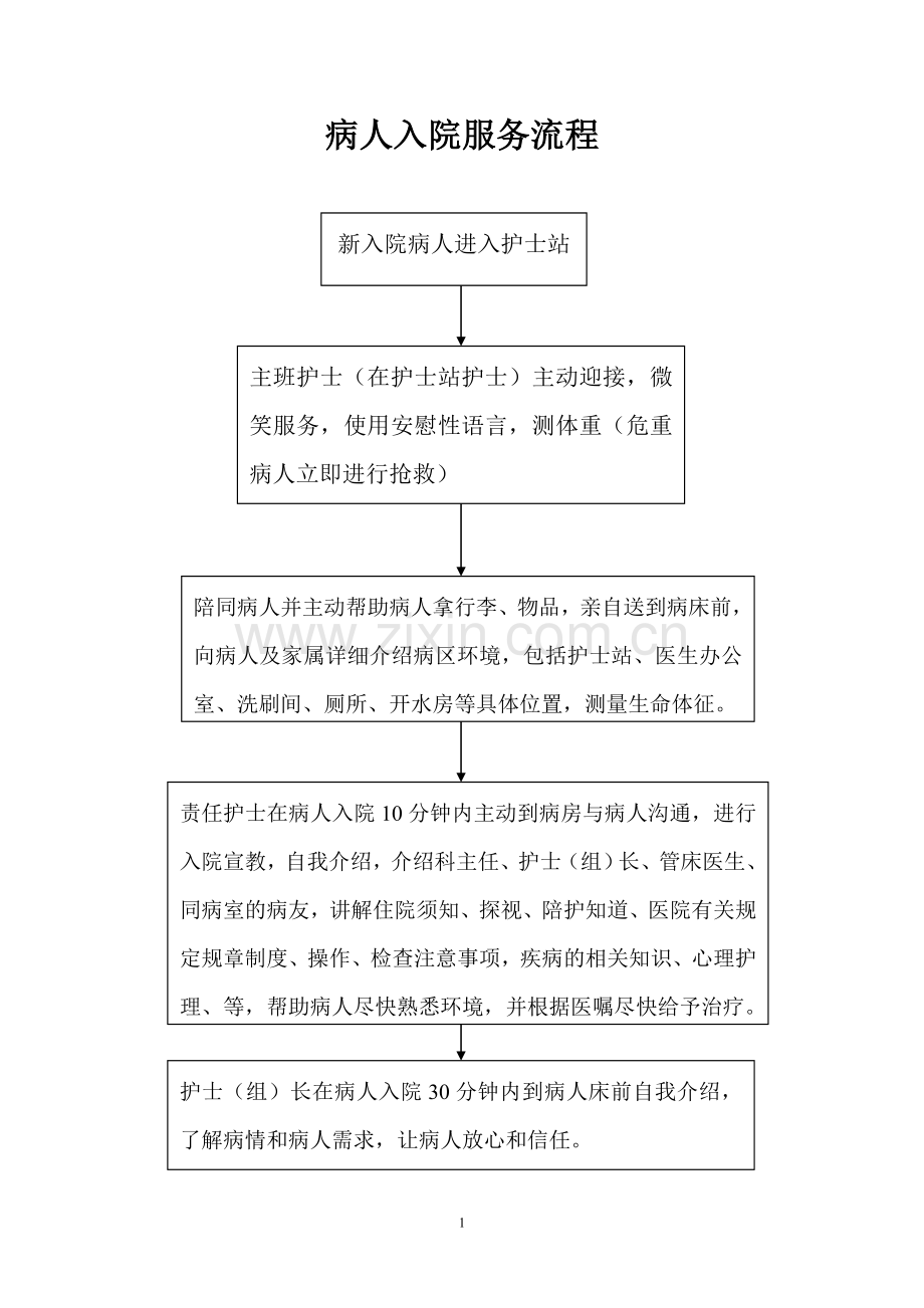 医院各种服务流程汇总.doc_第1页