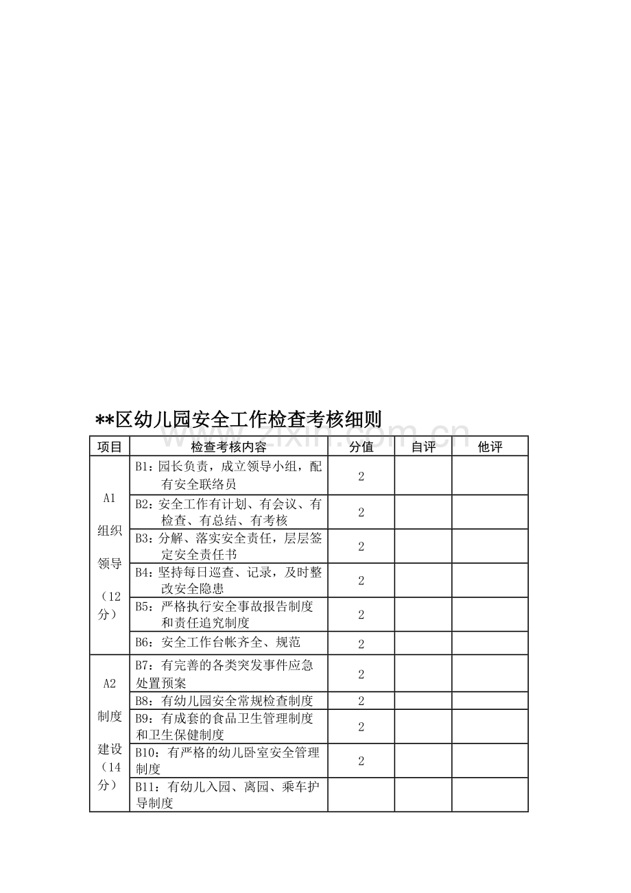 幼儿园安全工作检查考核细则.doc_第1页