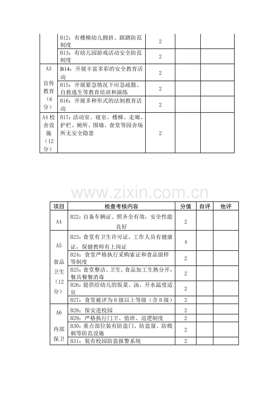 幼儿园安全工作检查考核细则.doc_第2页