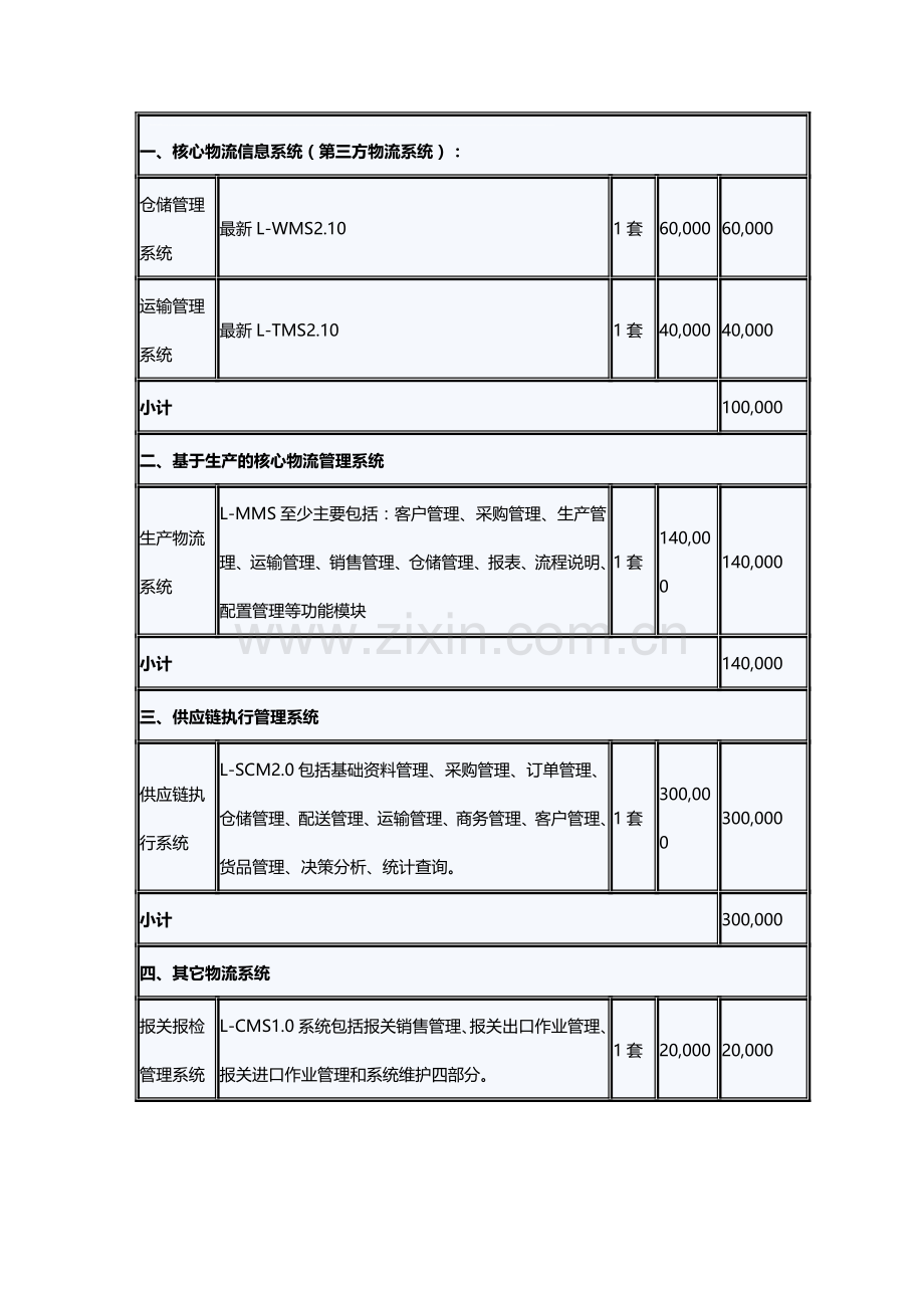 物流实验室配置预算表.doc_第1页