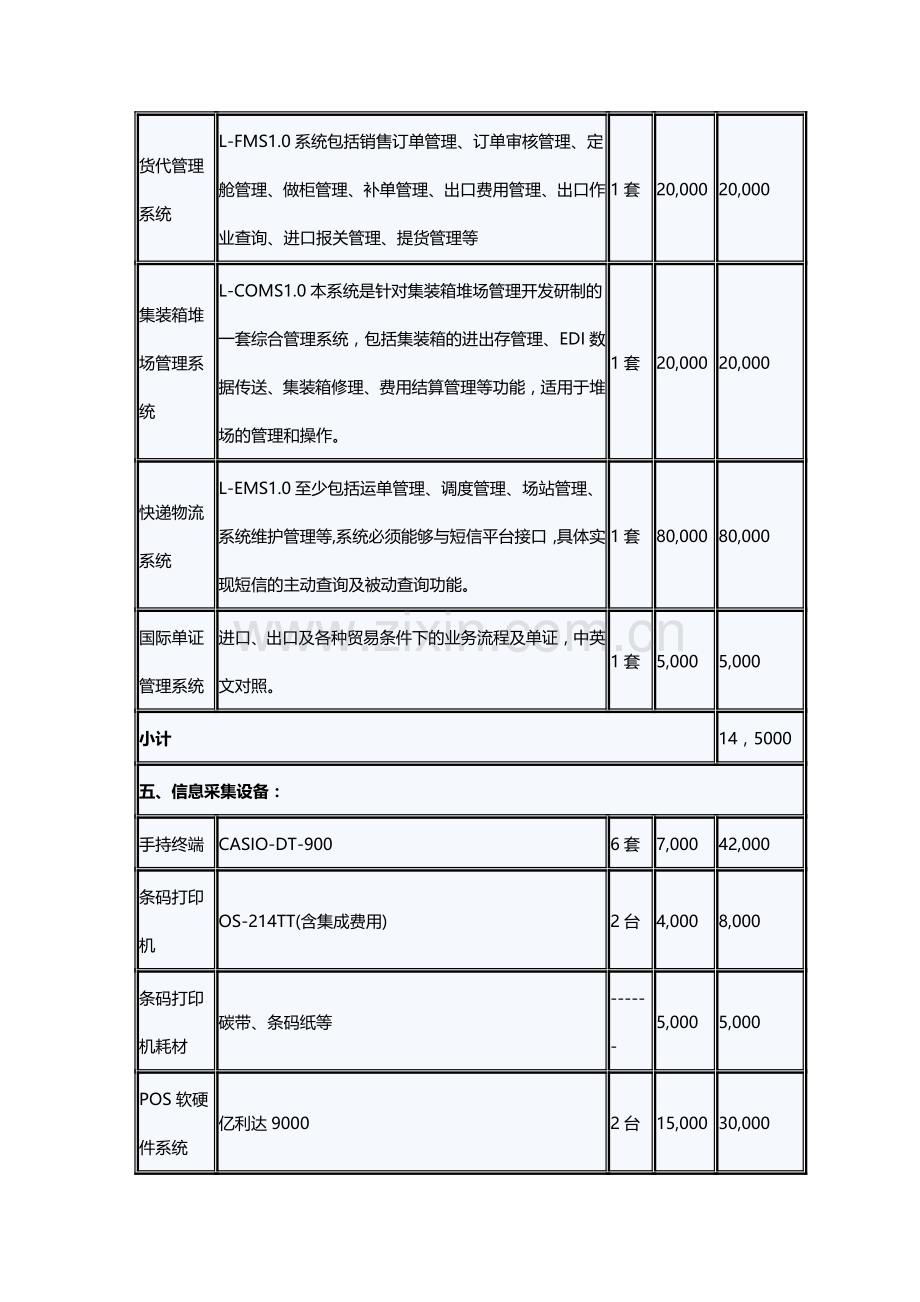 物流实验室配置预算表.doc_第2页