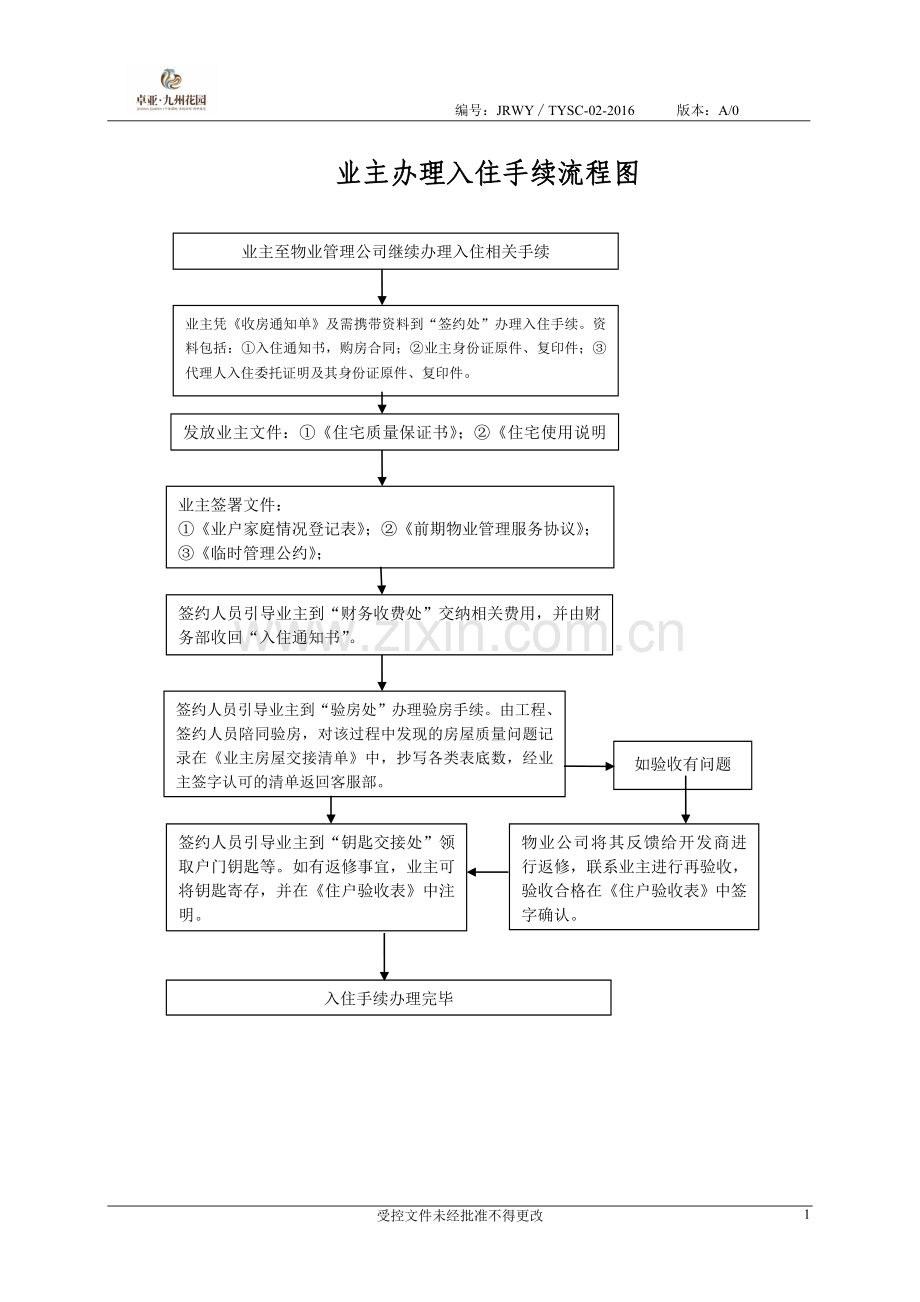 入住、装修手续流程图.doc_第1页