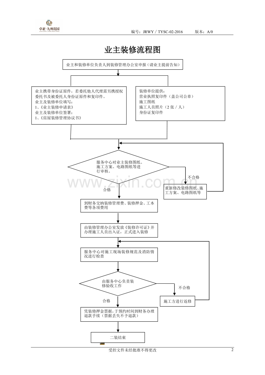 入住、装修手续流程图.doc_第2页