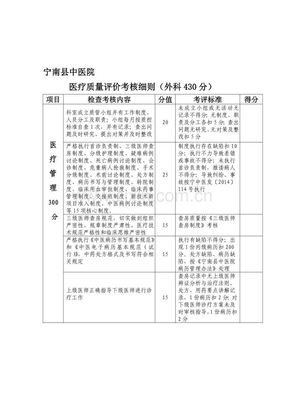 科室综合目标考核实施细则(外科).doc_第1页