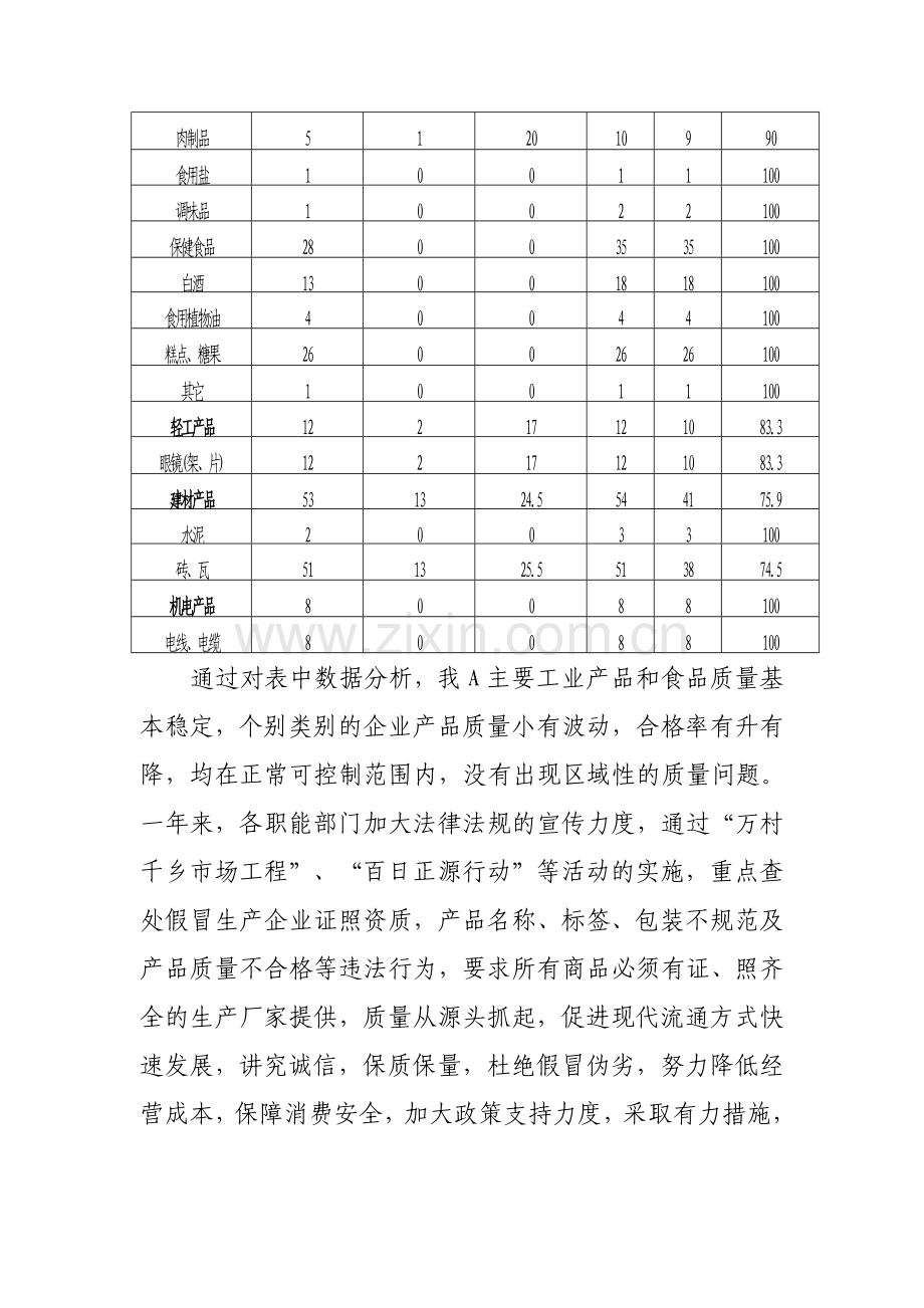 质量状况分析报告(精选).doc_第3页