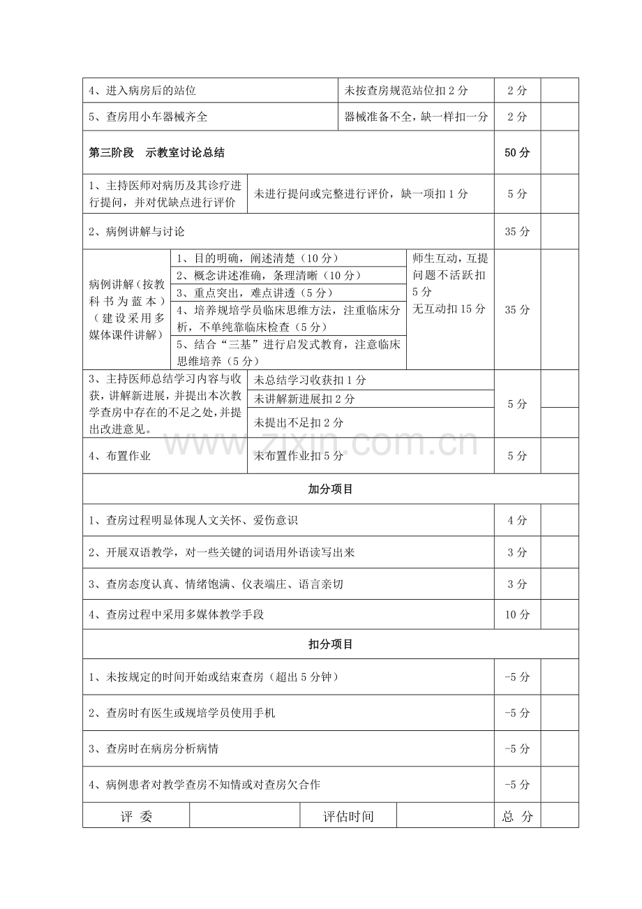 临床教学查房标准和规范.doc_第2页