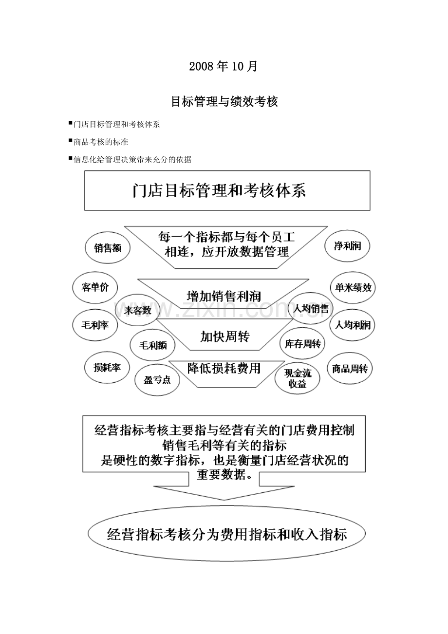 【实例】广东天天乐连锁超市-目标管理与绩效考核办法-上海新创智咨询公司制作-21页.doc_第2页