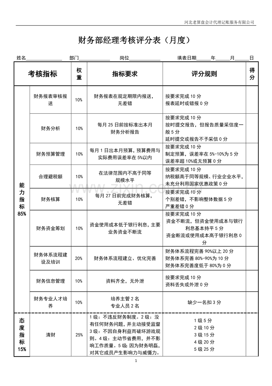 财务部经理绩效考核表.doc_第1页