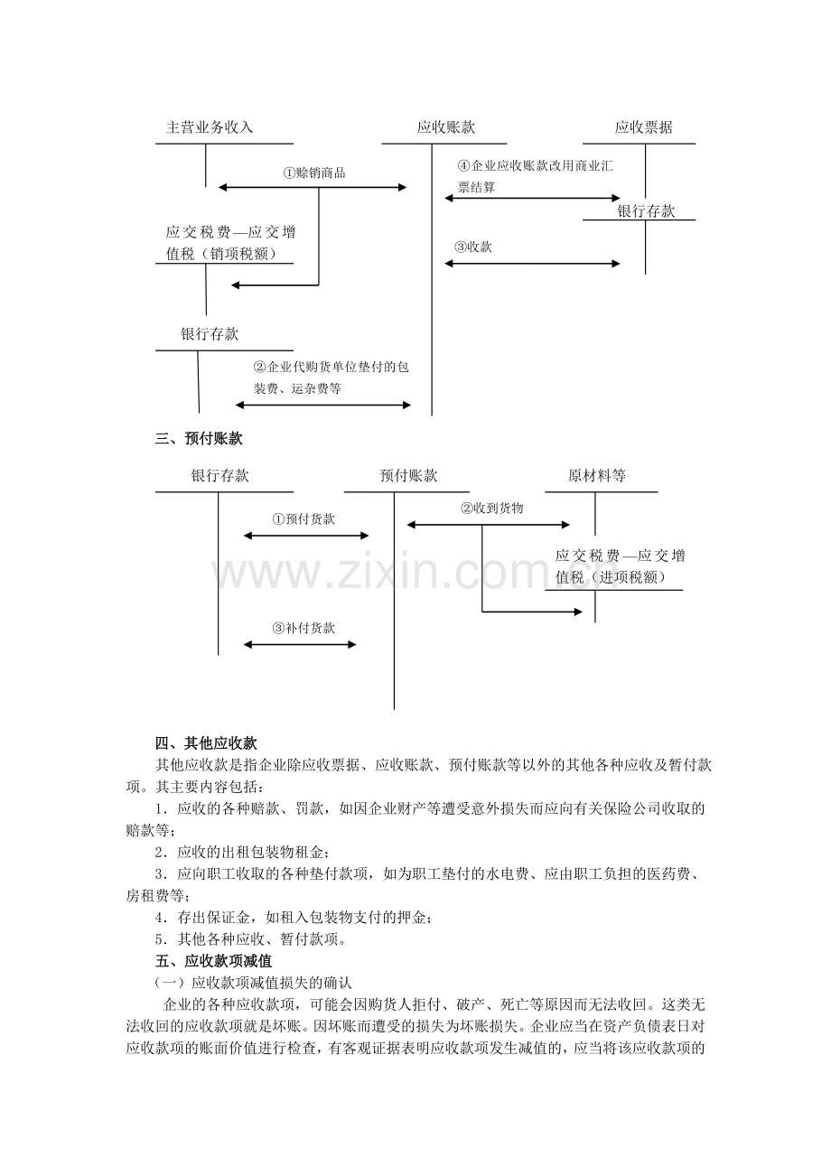 初级会计实务重点内容笔记总结1.doc_第3页