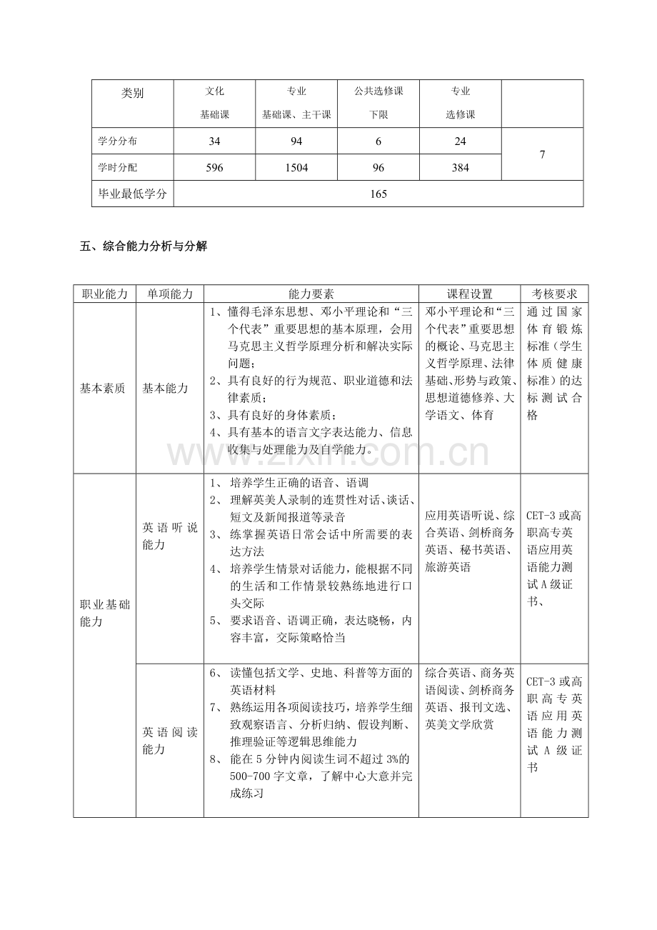 2005级应用英语专业教学计划.doc_第3页