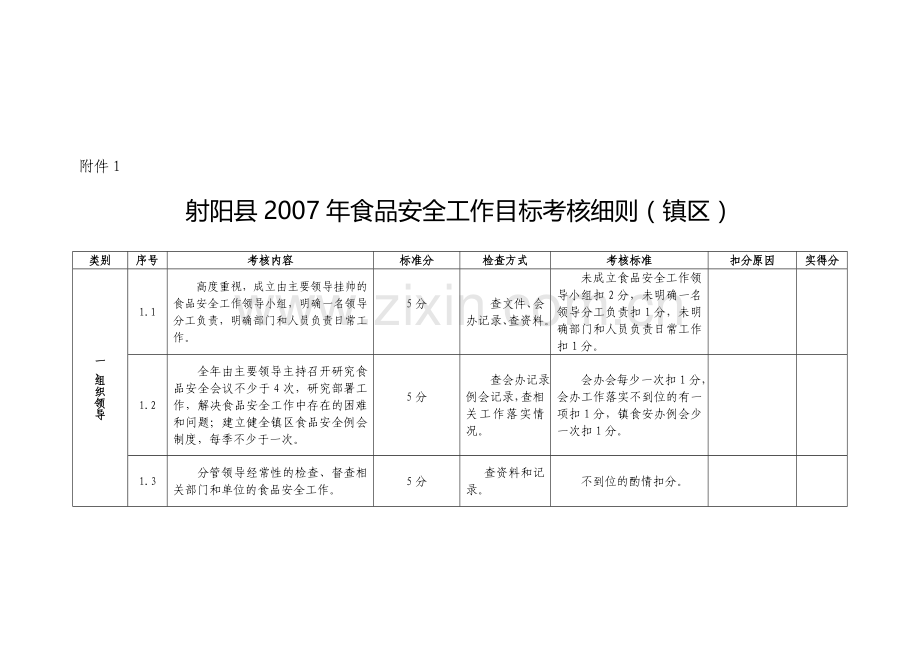 射阳县2007年食品安全工作目标考核细则.doc_第1页