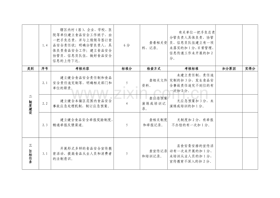 射阳县2007年食品安全工作目标考核细则.doc_第2页