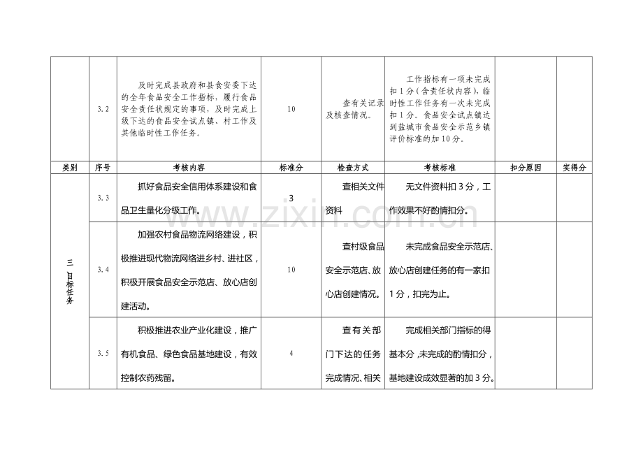 射阳县2007年食品安全工作目标考核细则.doc_第3页