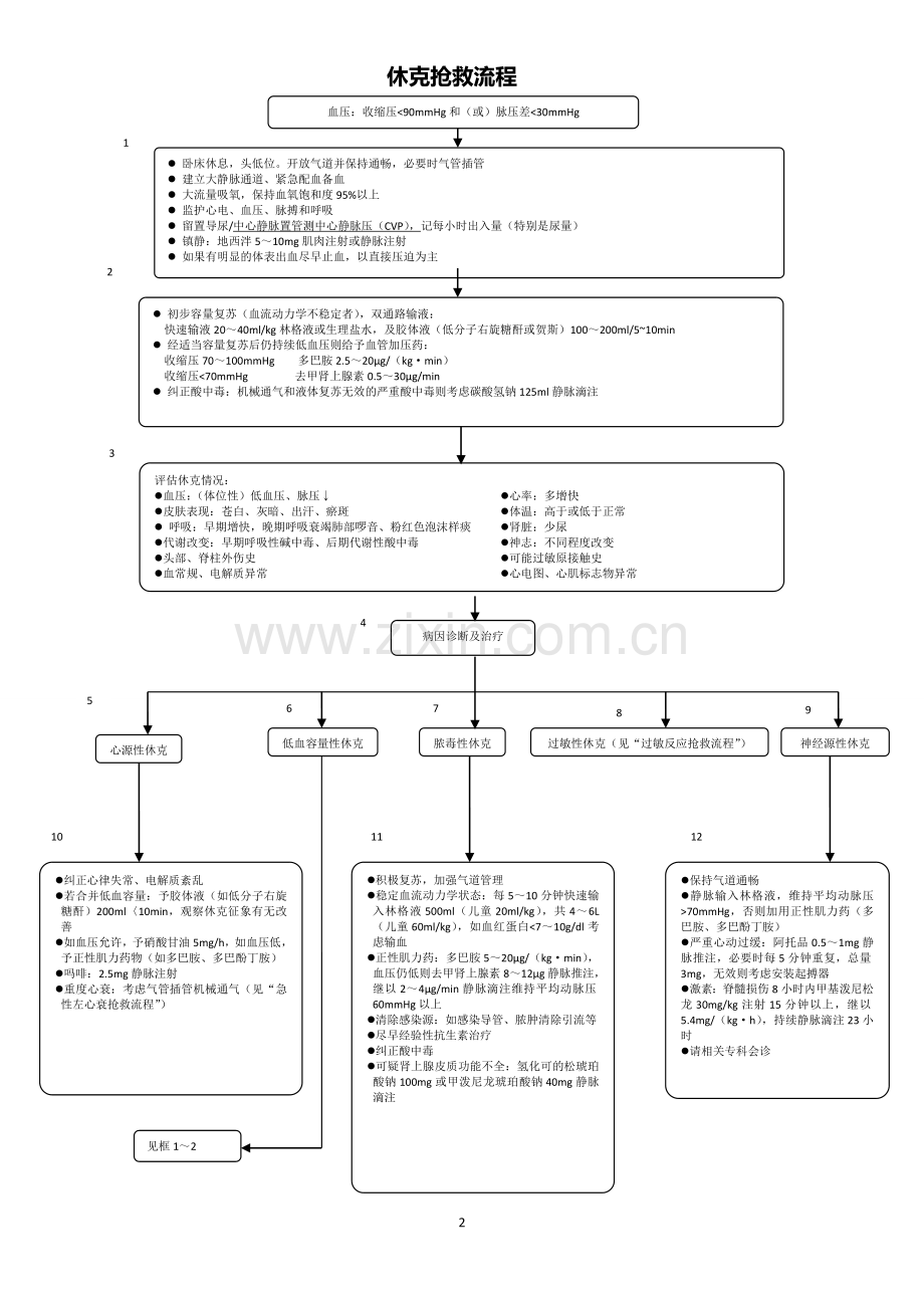 急诊科各急救流程图.doc_第2页