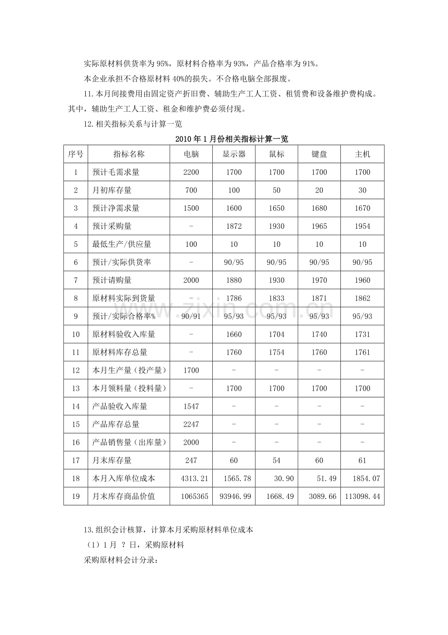 -电脑-参考答案-企业典型业务单据流程模拟基本信息（电脑）——补充资料（教师）.doc_第2页