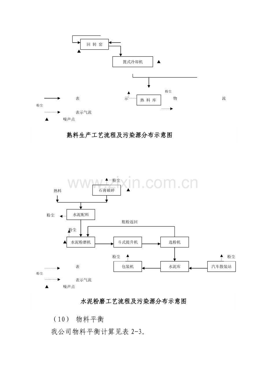 熟料和水泥粉磨生产工艺流程及污染源分布及物料平衡表.doc_第2页