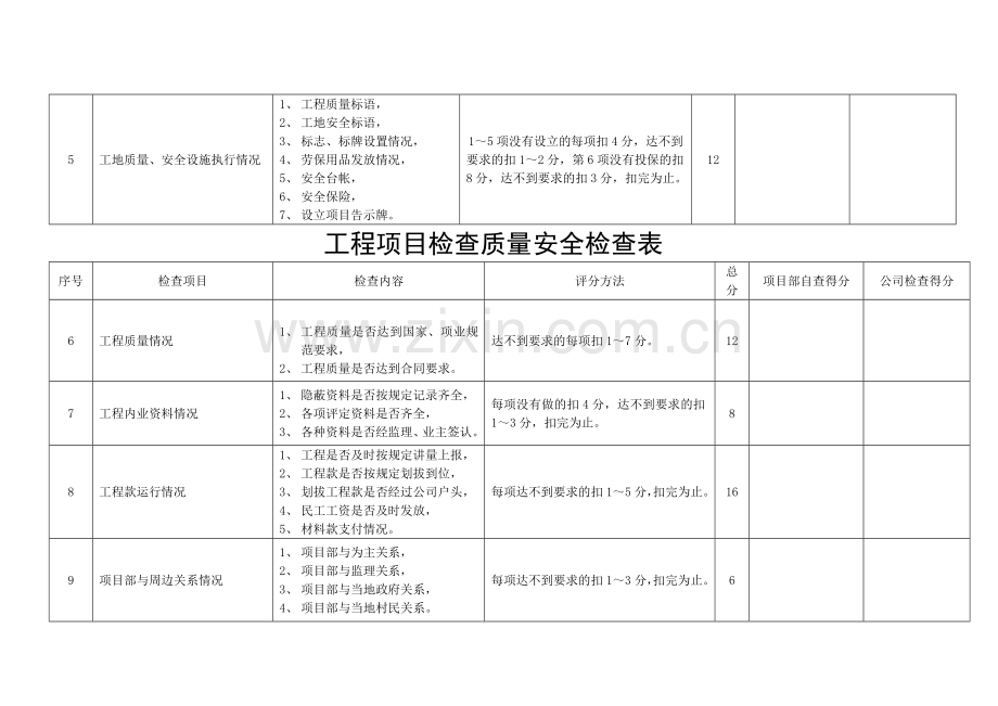 工程项目检查质量安全检查表.doc_第2页