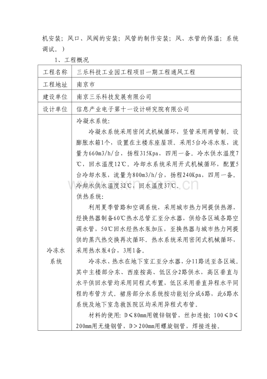 三乐科技工业园工程项目一期工程(通风)施工方案.doc_第2页