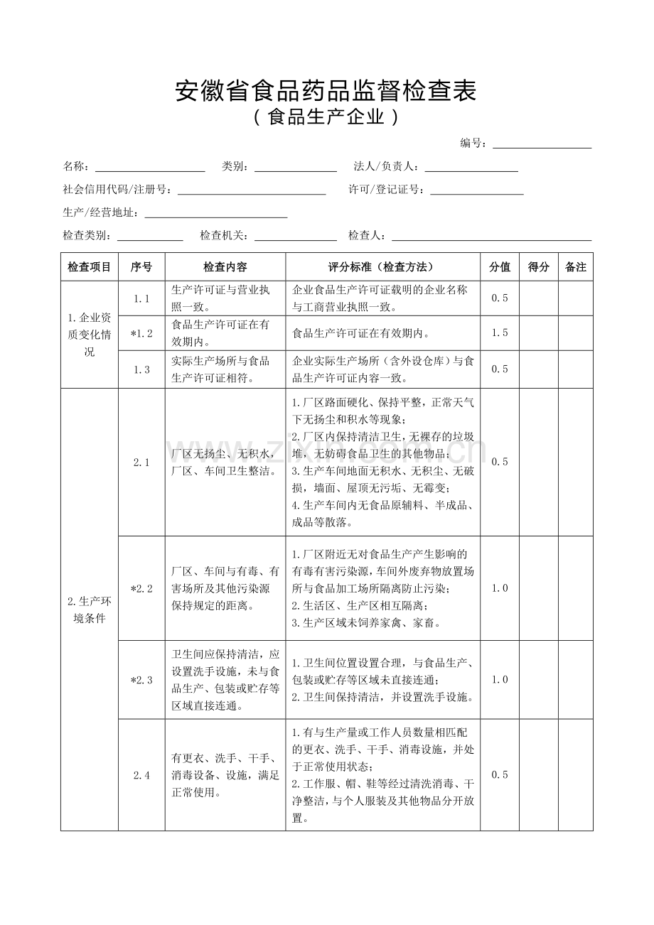 食品生产企业监督检查表.doc_第1页