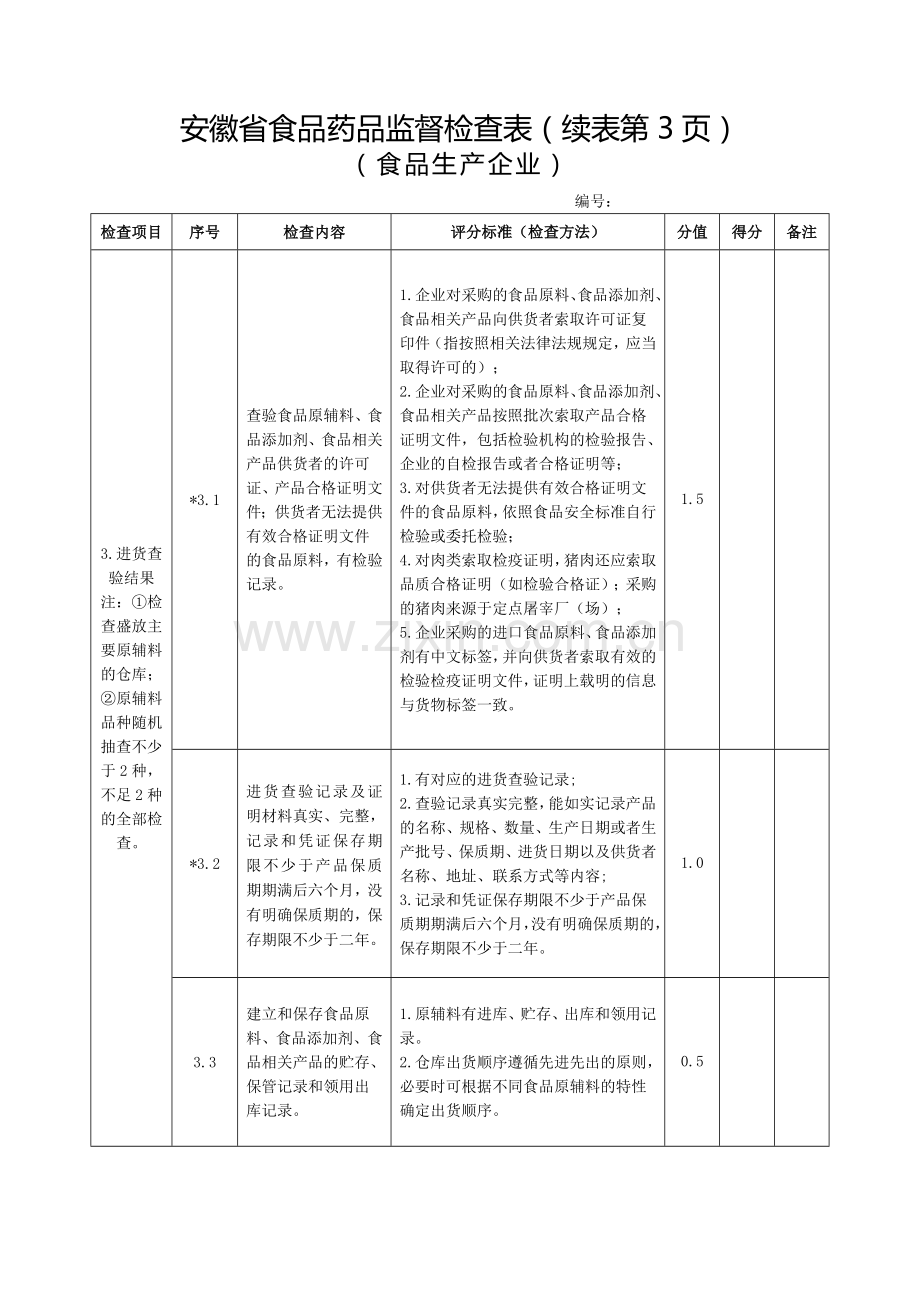 食品生产企业监督检查表.doc_第3页