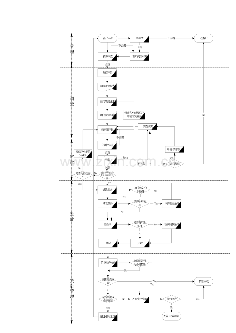 I-02-信贷业务基本操作流程.doc_第2页