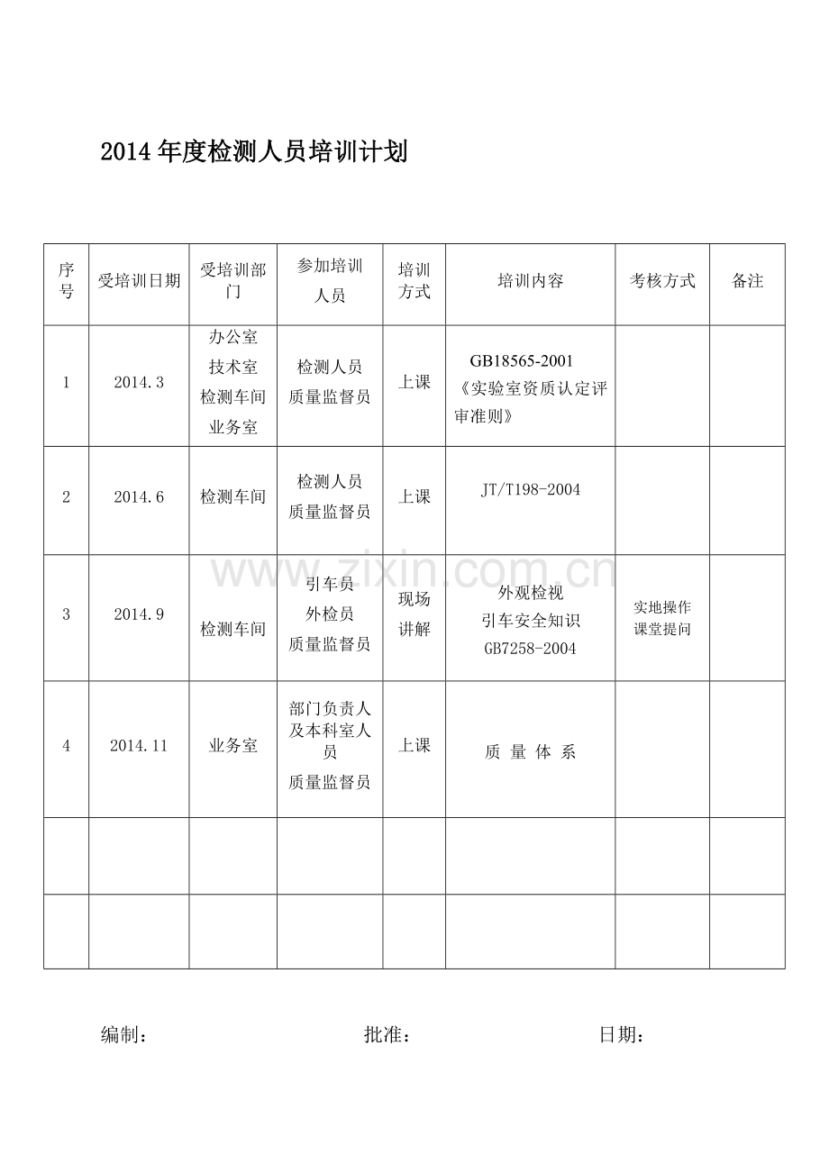 2014年度检测人员培训计划.doc_第1页