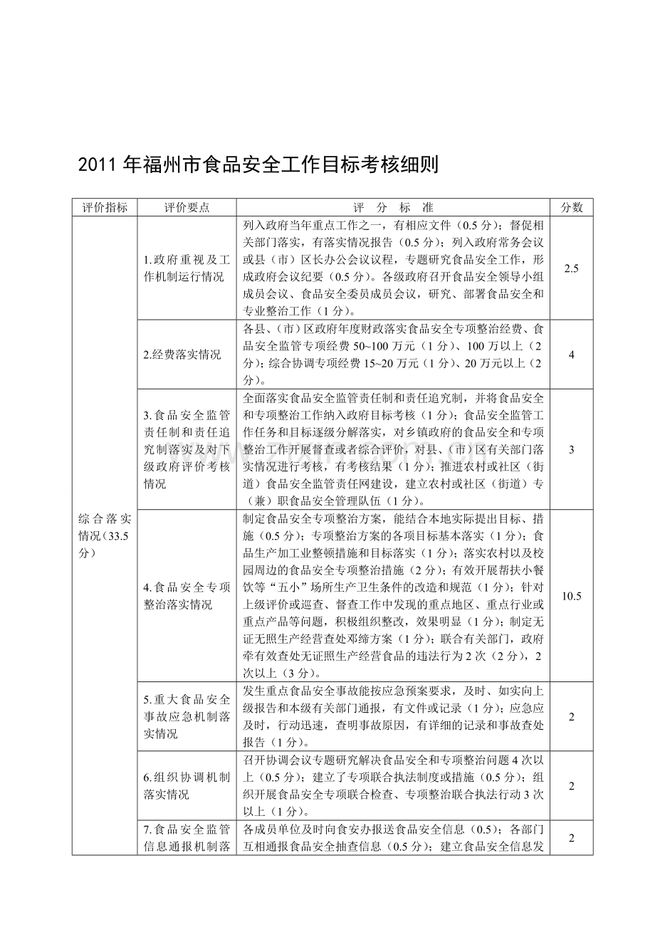 2011年福州市食品安全工作目标考核细则[1]1.doc_第1页