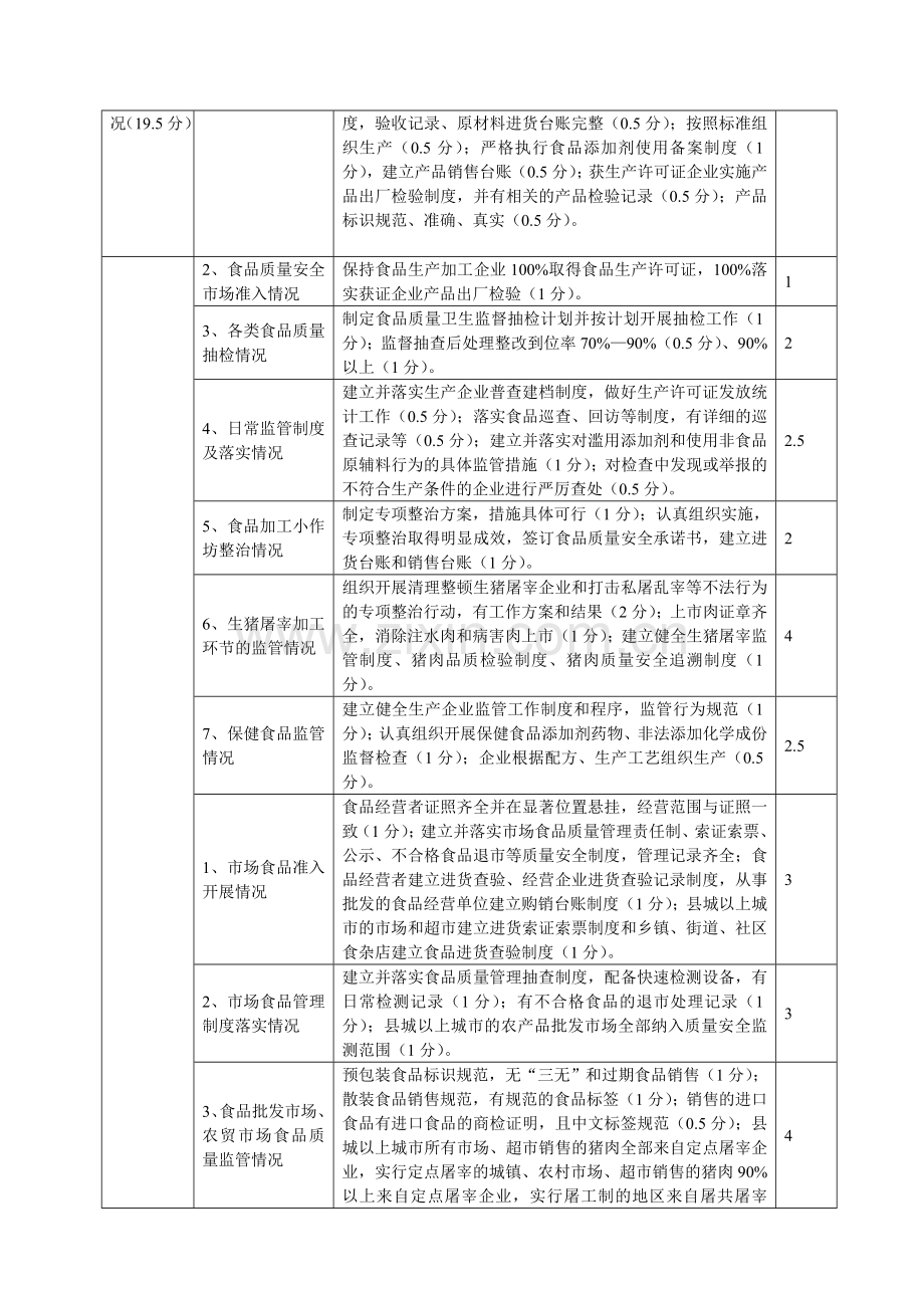 2011年福州市食品安全工作目标考核细则[1]1.doc_第3页