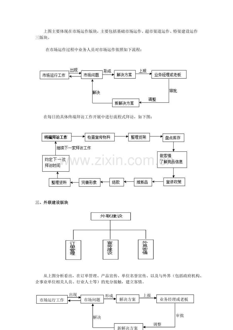 经销商运营管理体系总流程图.doc_第3页