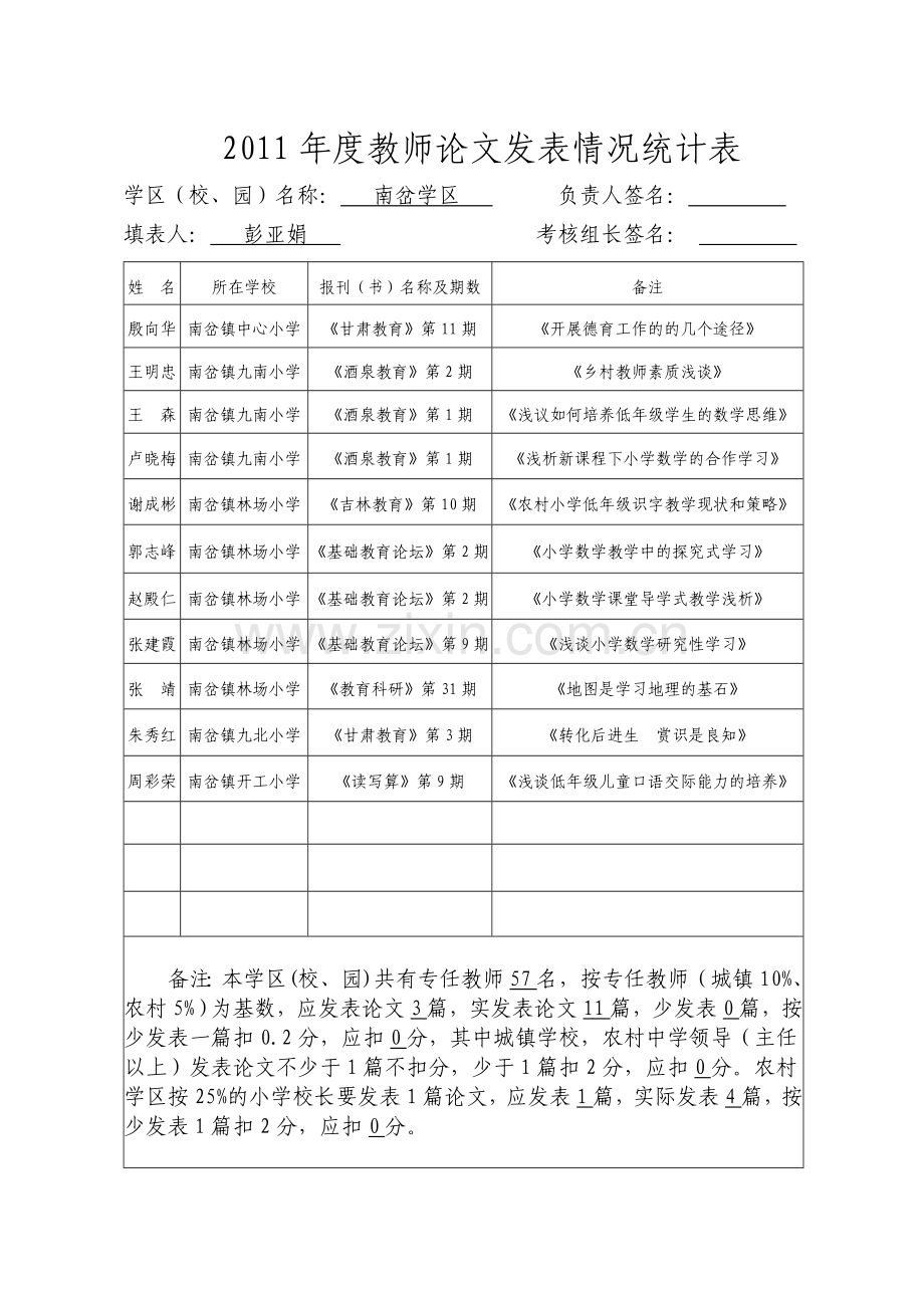 2011年度学区校园各项考核表册(定稿)1.doc_第2页