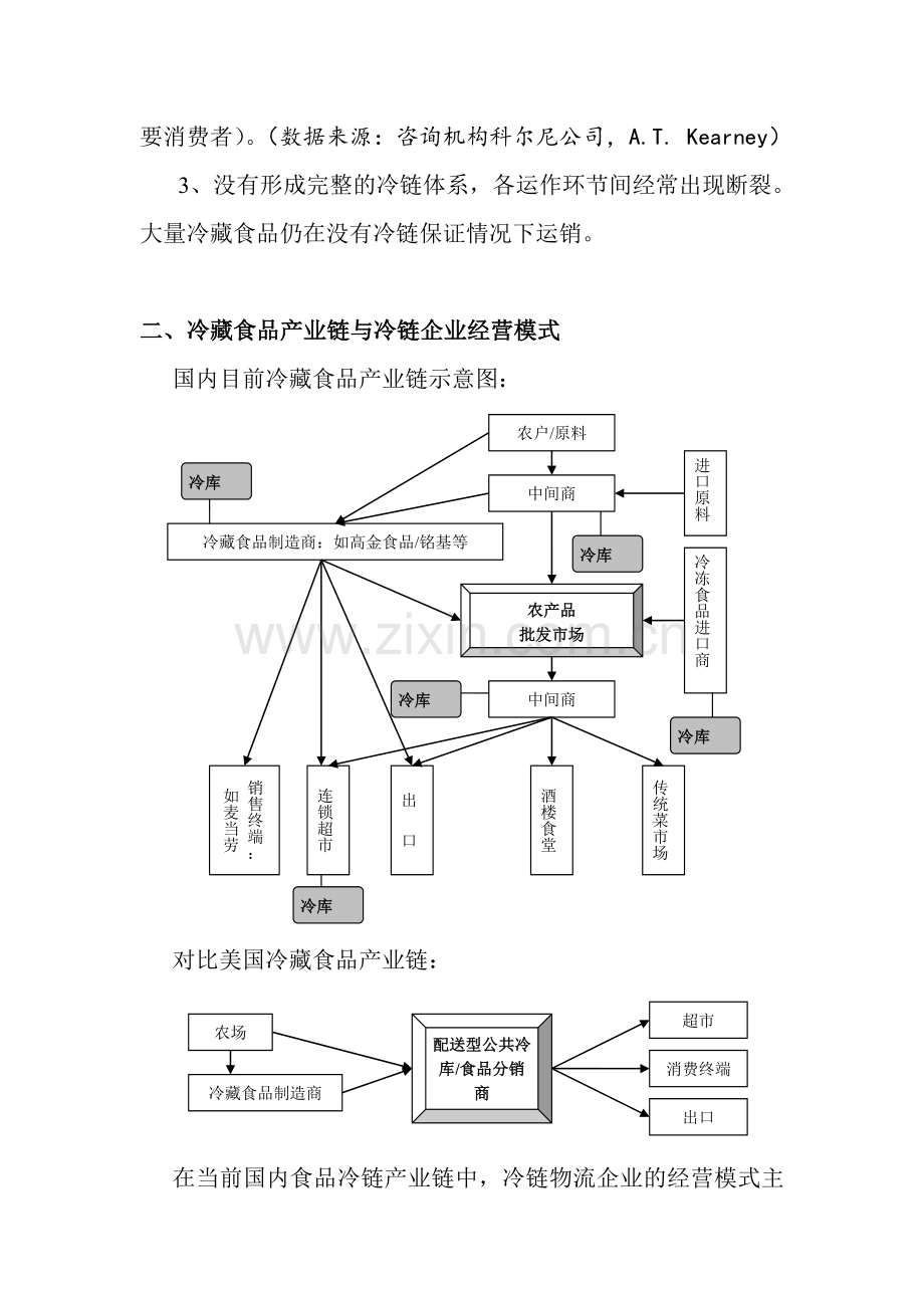 冷链行业分析报告V3.doc_第3页