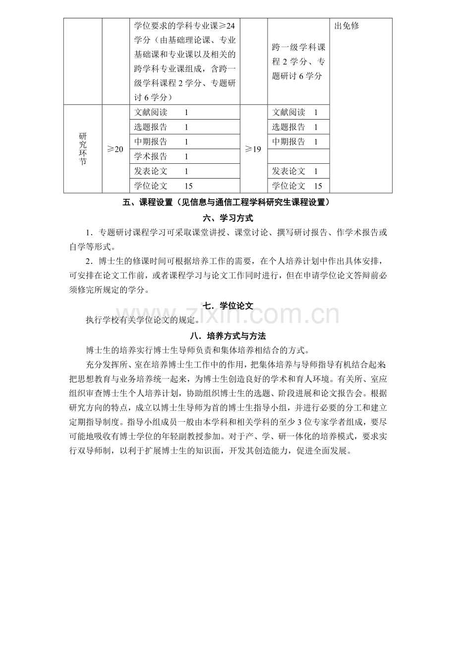 信息与通信工程学科博士研究生培养方案.doc_第2页