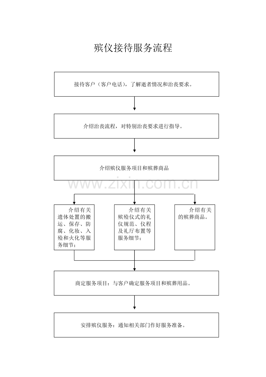 殡仪服务流程详细.doc_第1页