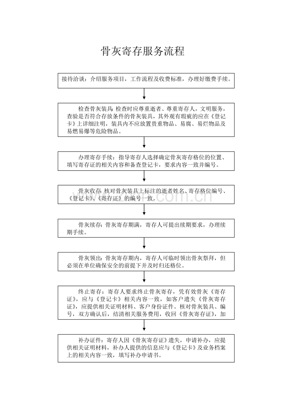 殡仪服务流程详细.doc_第2页