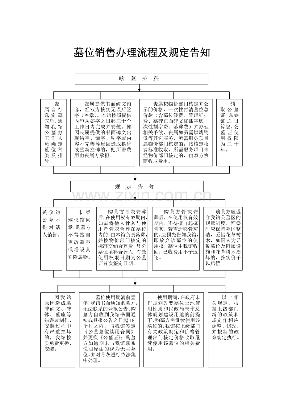 殡仪服务流程详细.doc_第3页