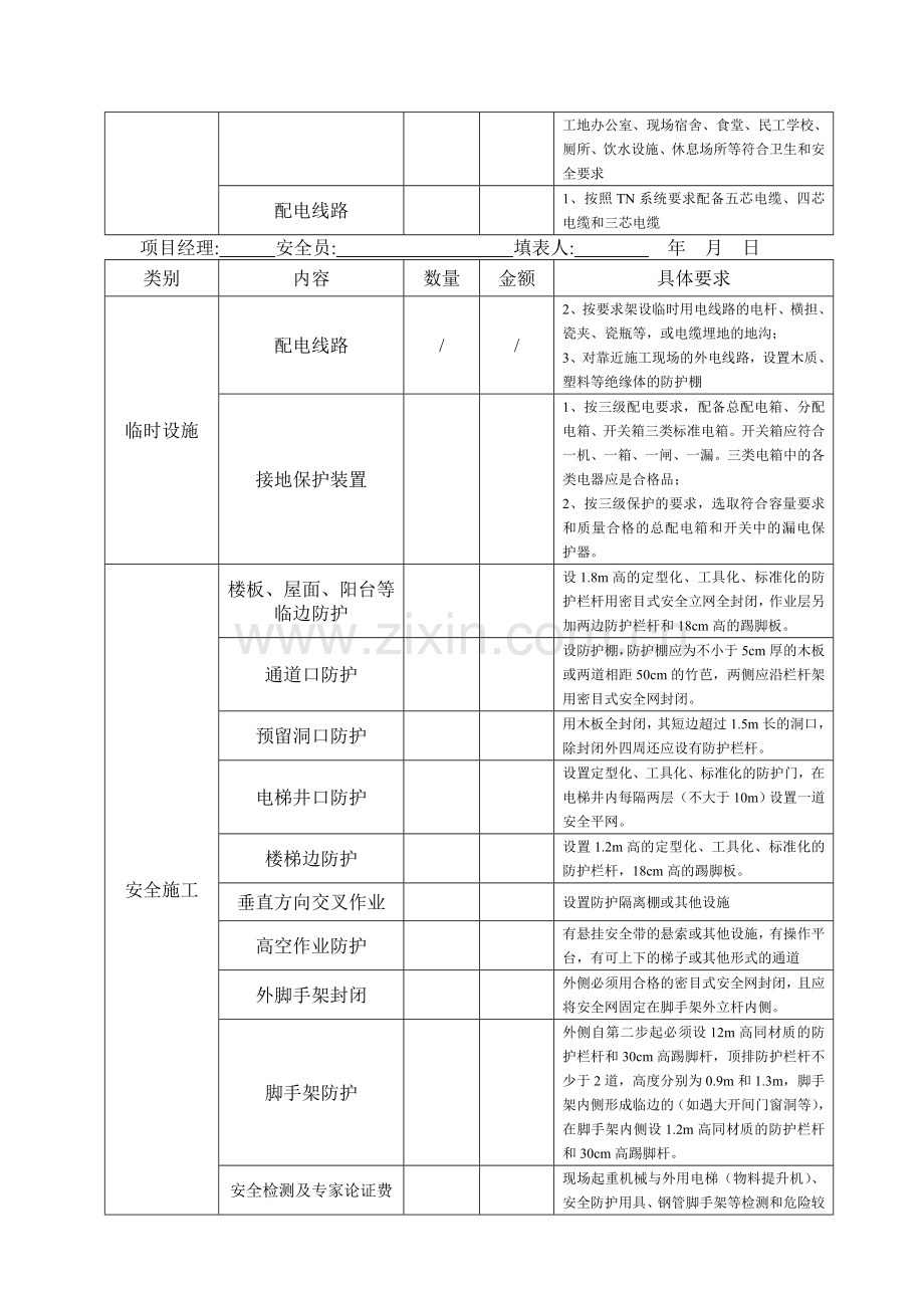 项目安全生产措施费明细表(1).doc_第2页