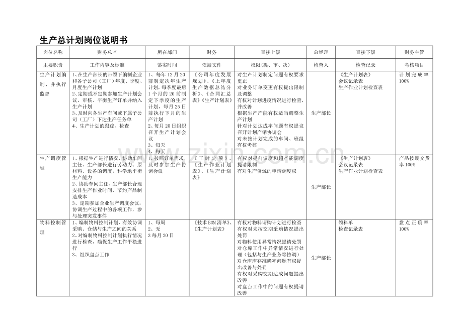 生产总计划员岗位说明书.doc_第1页